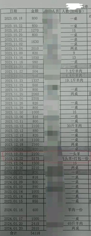 图为王林明手机中显示的公款吃喝、虚报假账等问题
