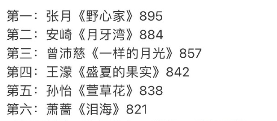 图片[1]-《乘风2026》两天直播综合排名出炉：安崎团、王濛团、曾沛慈团暂列前三，萧蔷团垫底；张艺上成为目前的淘汰待定，直播弹幕被“合理”刷屏-嗨新闻